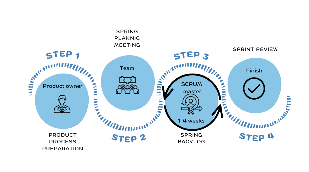 SCRUM